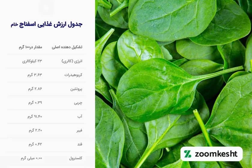 ارزش غذای اسفناج